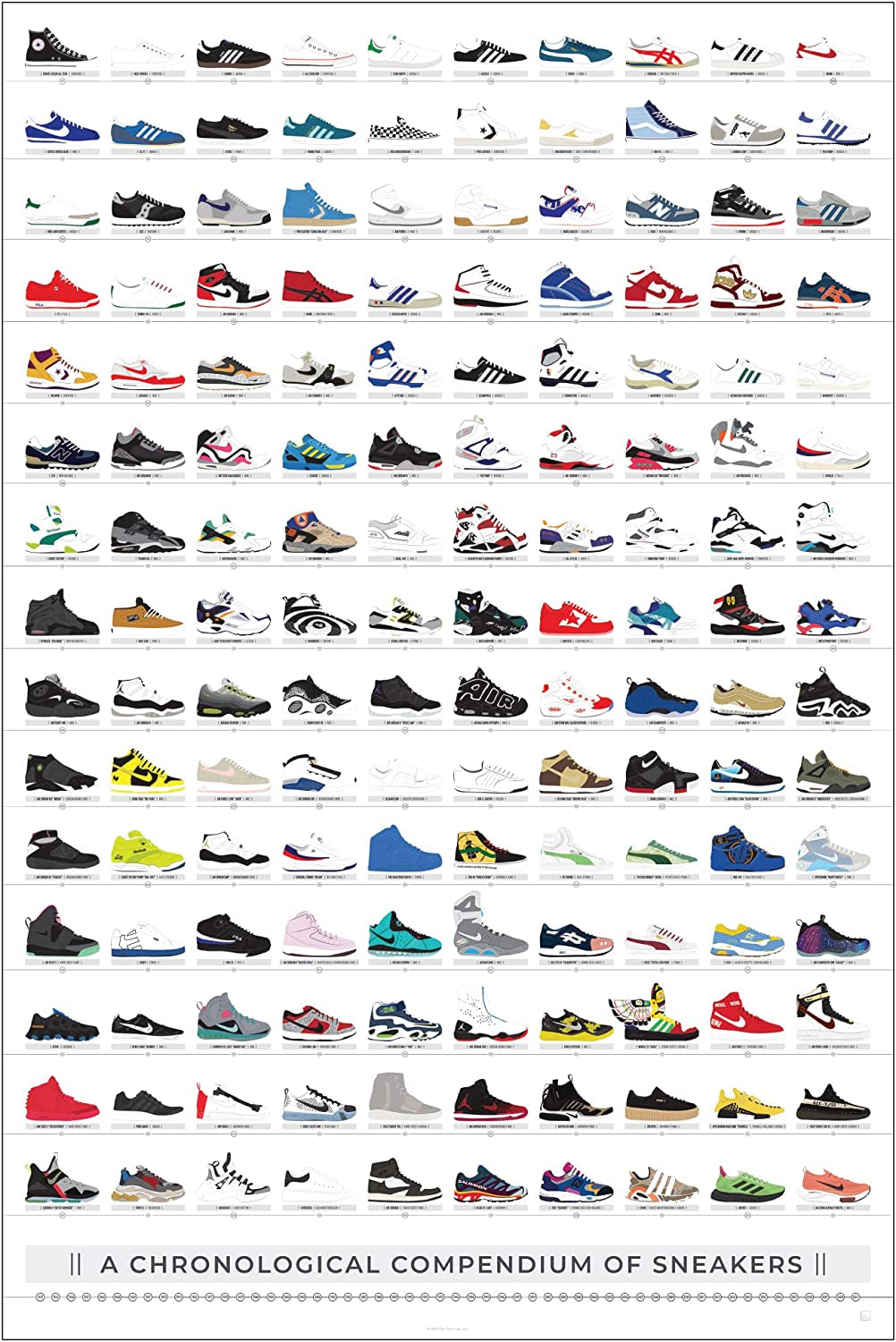 Pop Chart History of Sneakers Poster 24 X 36 Large Format Print a Chronological Compendium of 150 Shoes Including Nike Converse Jordans