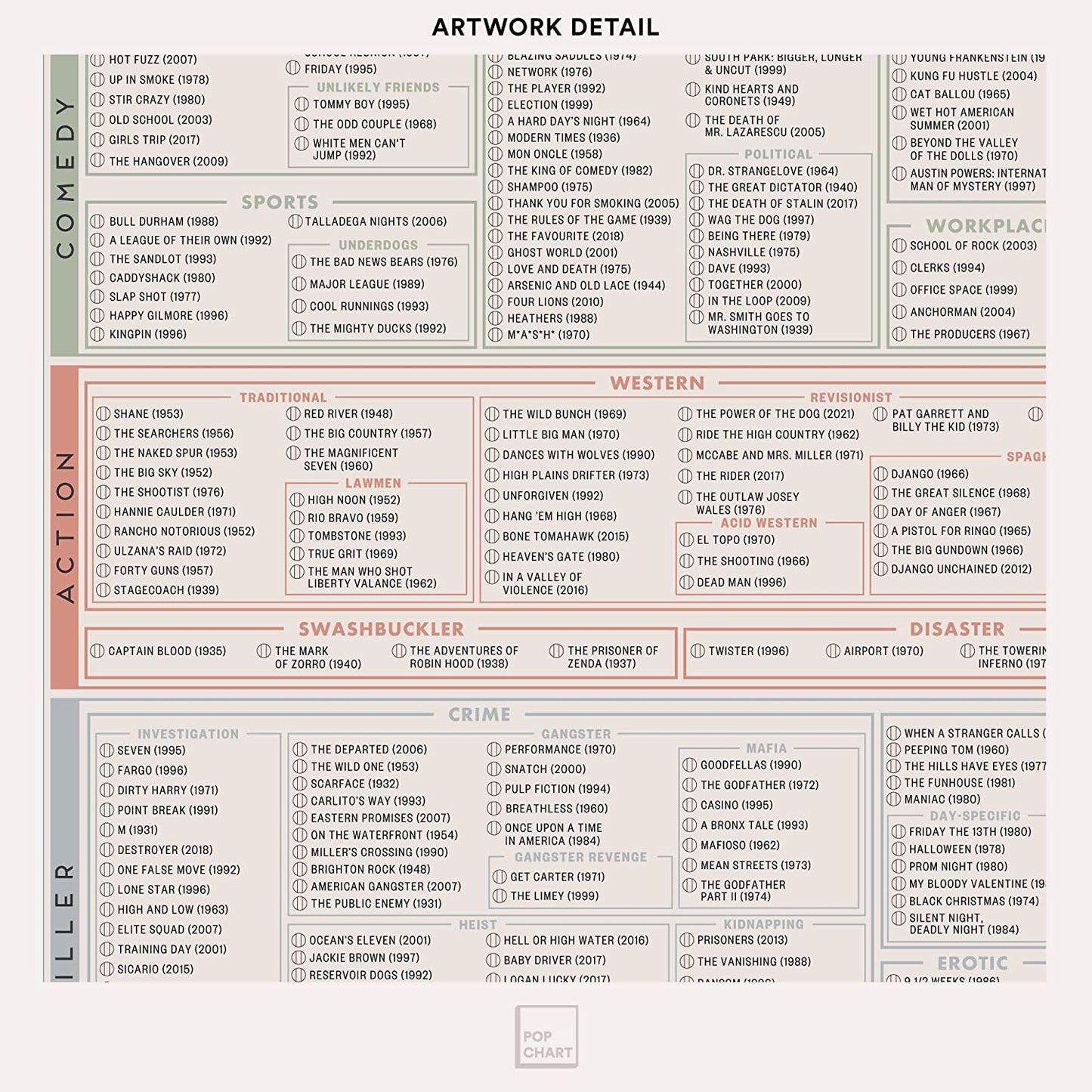 Pop Chart | the Fill-In Filmography Poster | 36" X 24" Large Art Print | Gigantic Bucket List of 1500 Must-See Movies to Watch and Rate | 100% Made in the USA