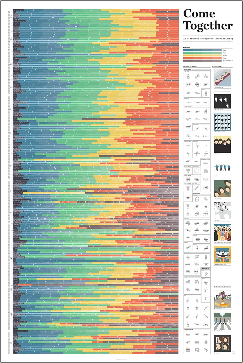 Pop Chart | Come Together: Beatles Infographic | Large 24" X 36" Art Poster | a Complete Explanation of the Instrumentation on Every Beatles Song | Living Room and Bedroom Wall Decor for Beatles Fans | 100% Made in the USA