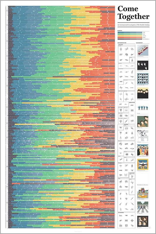 Pop Chart | Come Together: Beatles Infographic | Large 24" X 36" Art Poster | a Complete Explanation of the Instrumentation on Every Beatles Song | Living Room and Bedroom Wall Decor for Beatles Fans | 100% Made in the USA