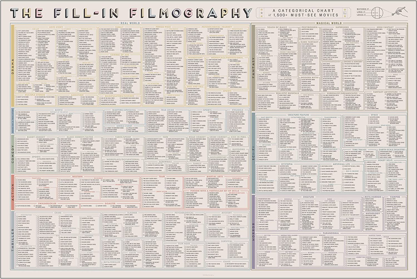 Pop Chart | the Fill-In Filmography Poster | 36" X 24" Large Art Print | Gigantic Bucket List of 1500 Must-See Movies to Watch and Rate | 100% Made in the USA