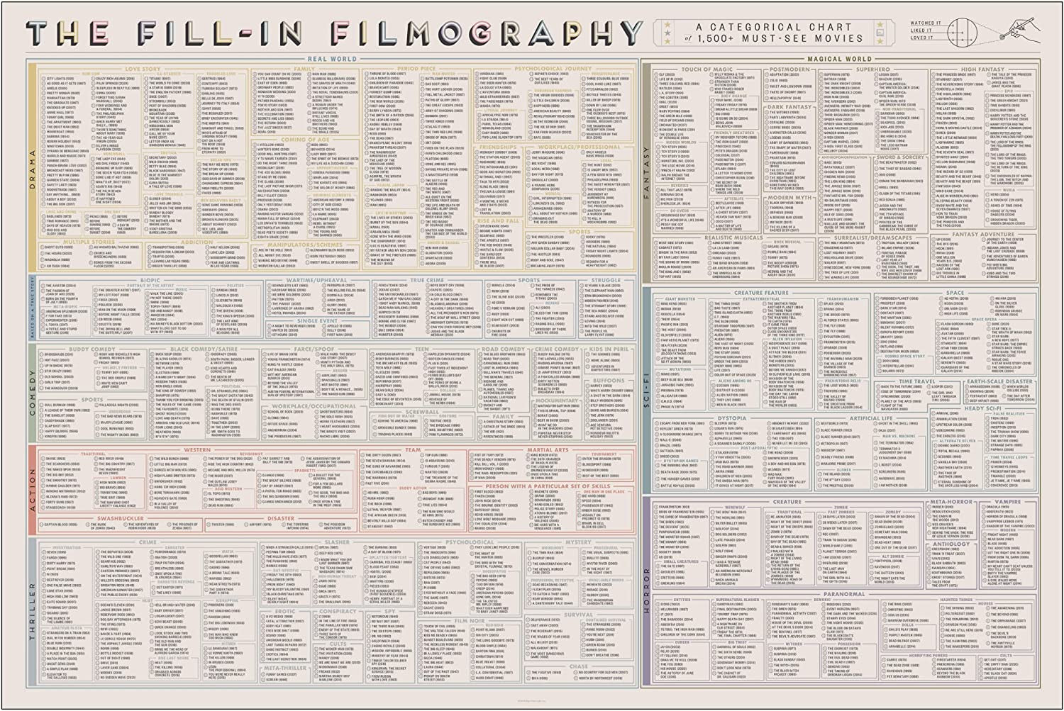 Pop Chart | the Fill-In Filmography Poster | 36" X 24" Large Art Print | Gigantic Bucket List of 1500 Must-See Movies to Watch and Rate | 100% Made in the USA