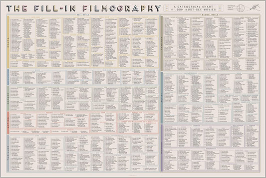 Pop Chart | the Fill-In Filmography Poster | 36" X 24" Large Art Print | Gigantic Bucket List of 1500 Must-See Movies to Watch and Rate | 100% Made in the USA