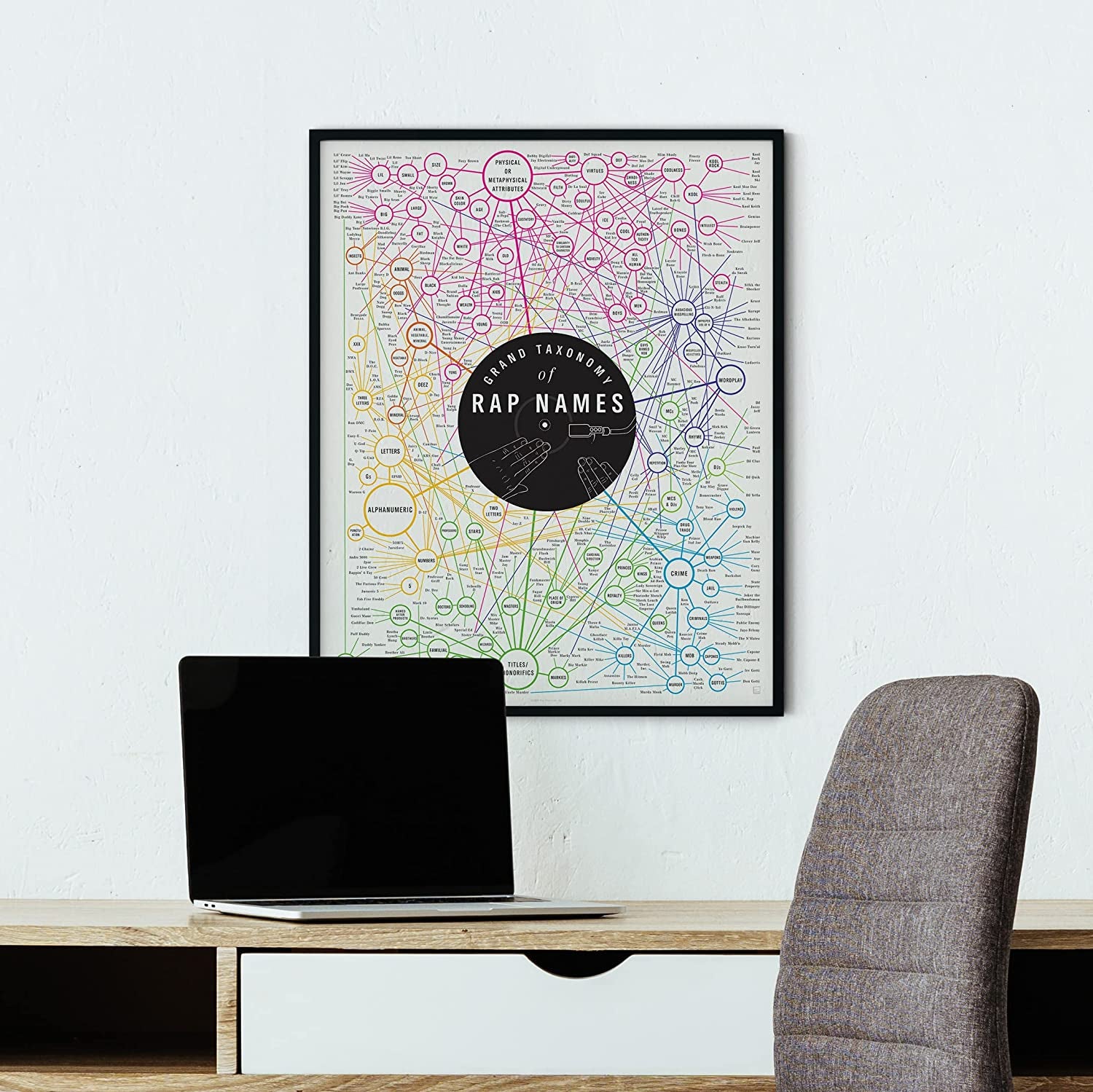 Pop Chart | Grand Taxonomy of Rap Names | 16