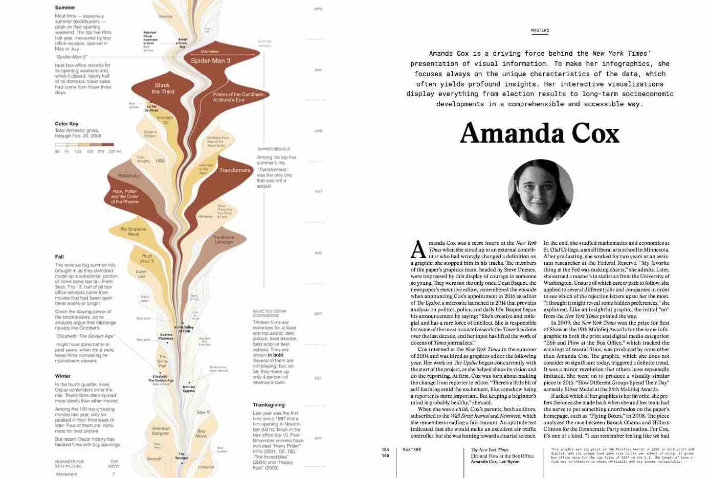 Visual Journalism: Infographics from the World'S Best Newsrooms and Designers