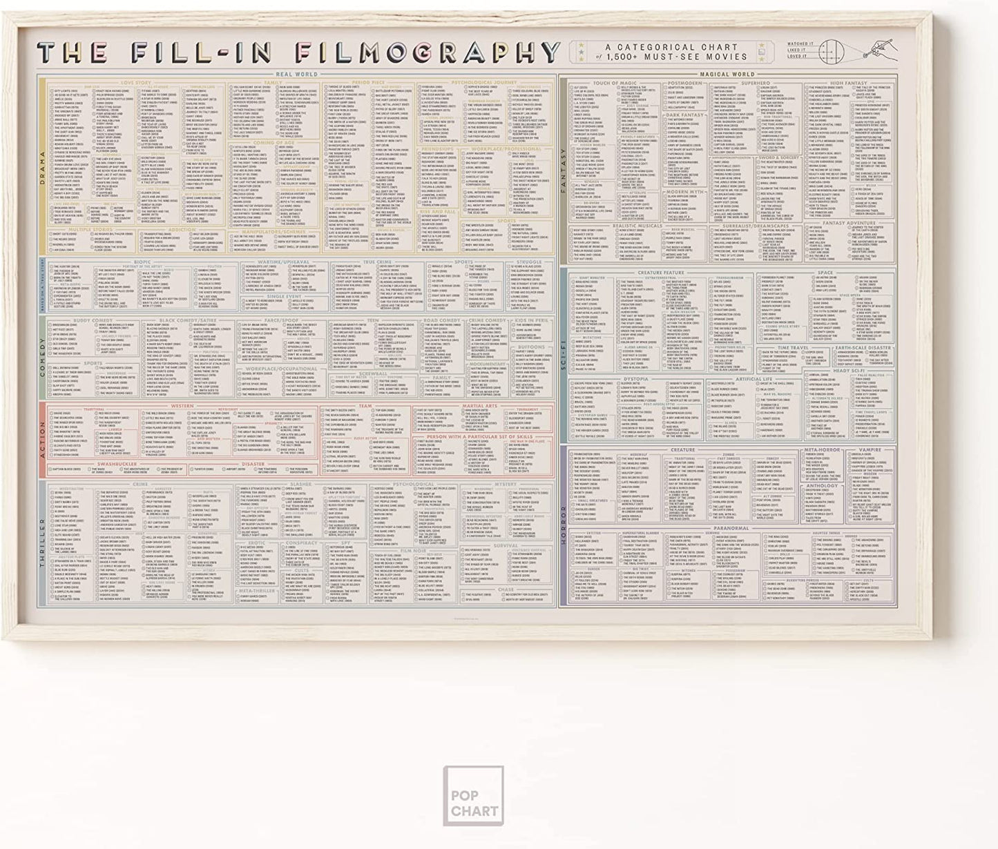 Pop Chart | the Fill-In Filmography Poster | 36" X 24" Large Art Print | Gigantic Bucket List of 1500 Must-See Movies to Watch and Rate | 100% Made in the USA