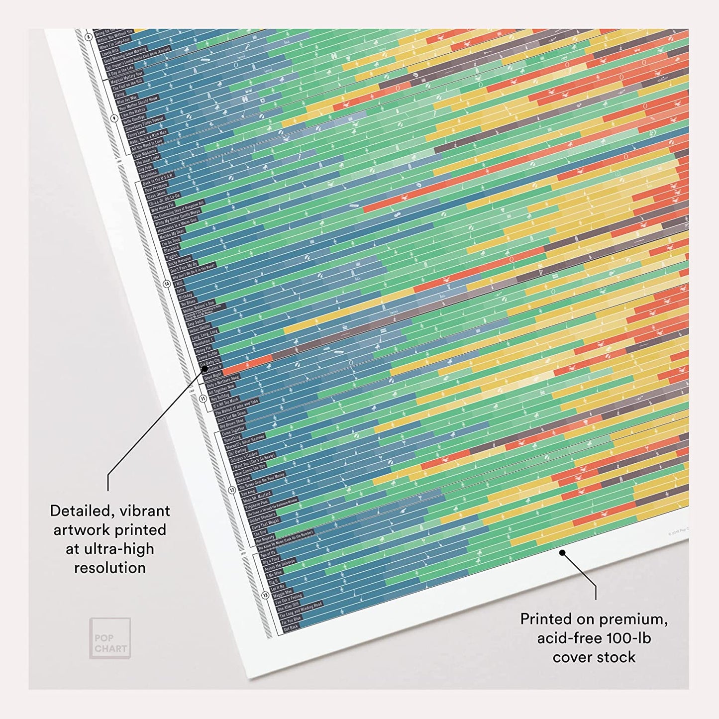 Pop Chart | Come Together: Beatles Infographic | Large 24" X 36" Art Poster | a Complete Explanation of the Instrumentation on Every Beatles Song | Living Room and Bedroom Wall Decor for Beatles Fans | 100% Made in the USA