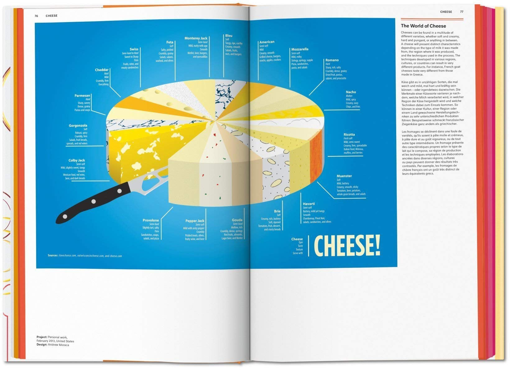 Food & Drink Infographics. a Visual Guide to Culinary Pleasures