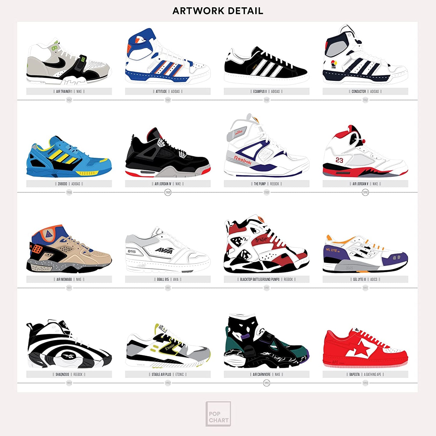 Poster Air Jordan Shoe Chart Pop Chart History Of Sneakers Poster