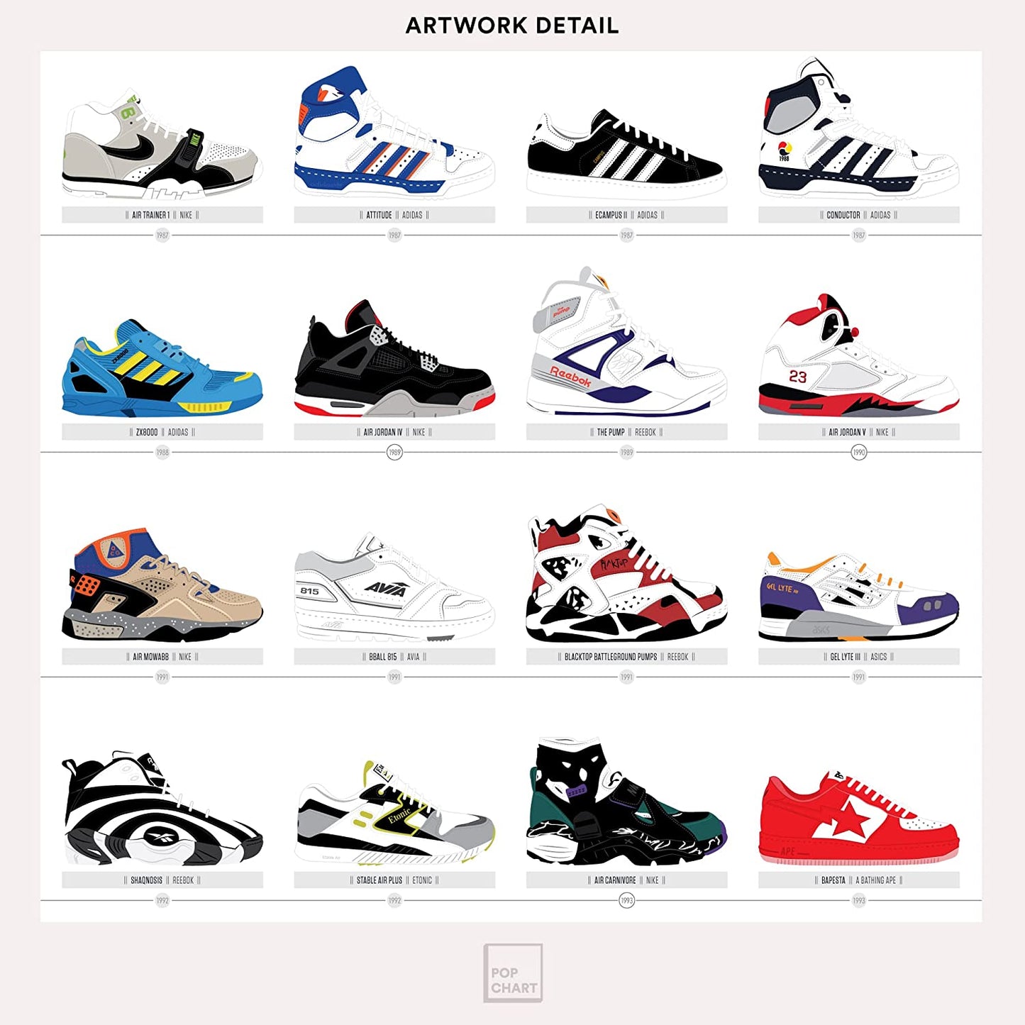 Pop Chart | History of Sneakers Poster | 24" X 36" Large Format Print | a Chronological Compendium of 150 Shoes, Including Nike, Converse, Jordans, Reeboks, Adidas, and More | Perfect Sneakerhead Wall Art for Bedroom | 100% Made in the USA