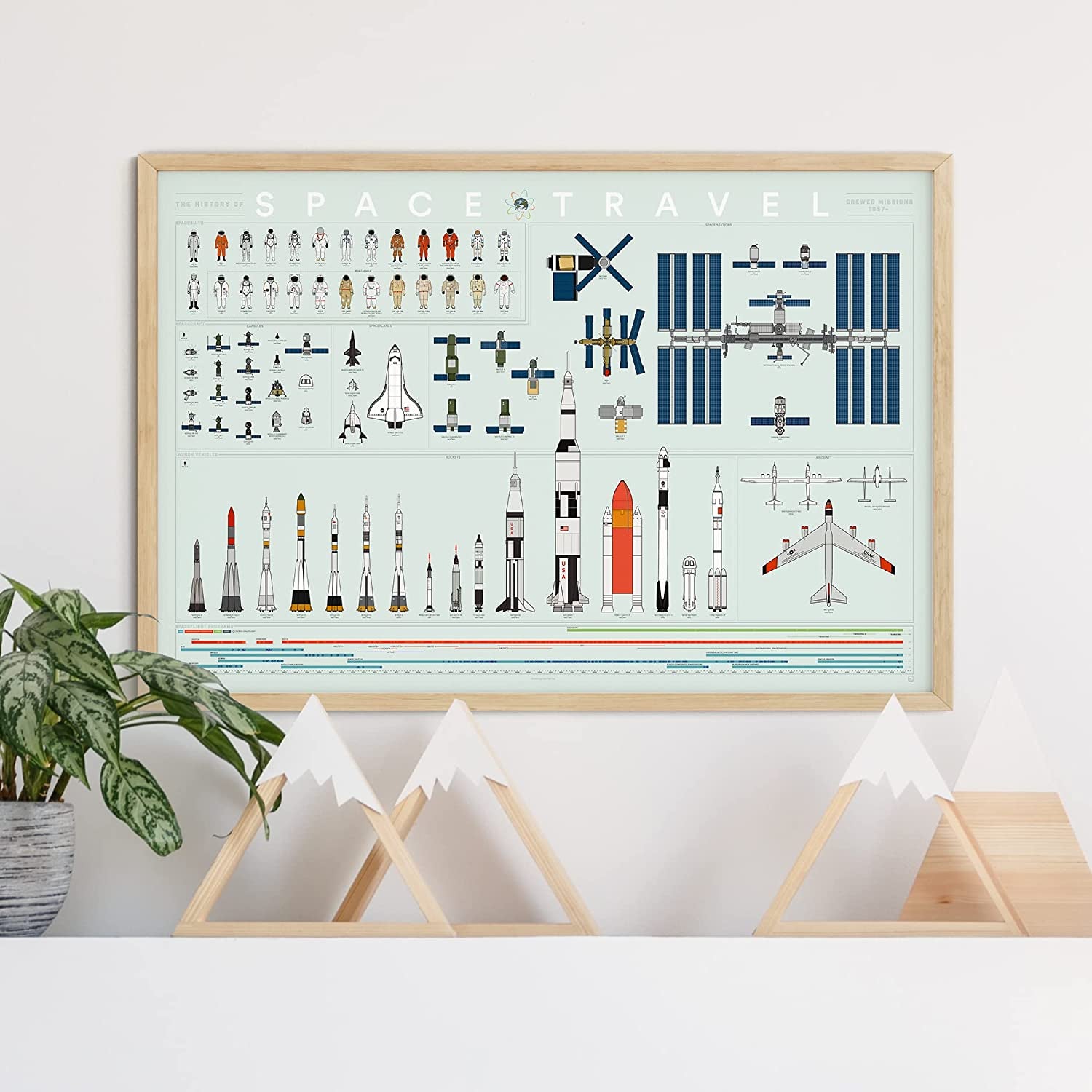 Pop Chart | the History of Space Travel | Large 36" X 24" Art Poster | a Definitive Infographic of Rockets, Astronauts, and Spaceships | Outer Space Wall Decor for NASA, Spacex, and Astronomy Fans