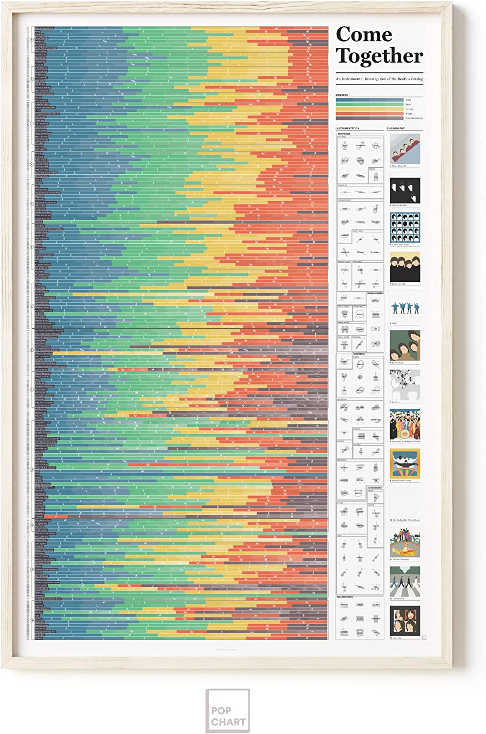 Pop Chart | Come Together: Beatles Infographic | Large 24" X 36" Art Poster | a Complete Explanation of the Instrumentation on Every Beatles Song | Living Room and Bedroom Wall Decor for Beatles Fans | 100% Made in the USA