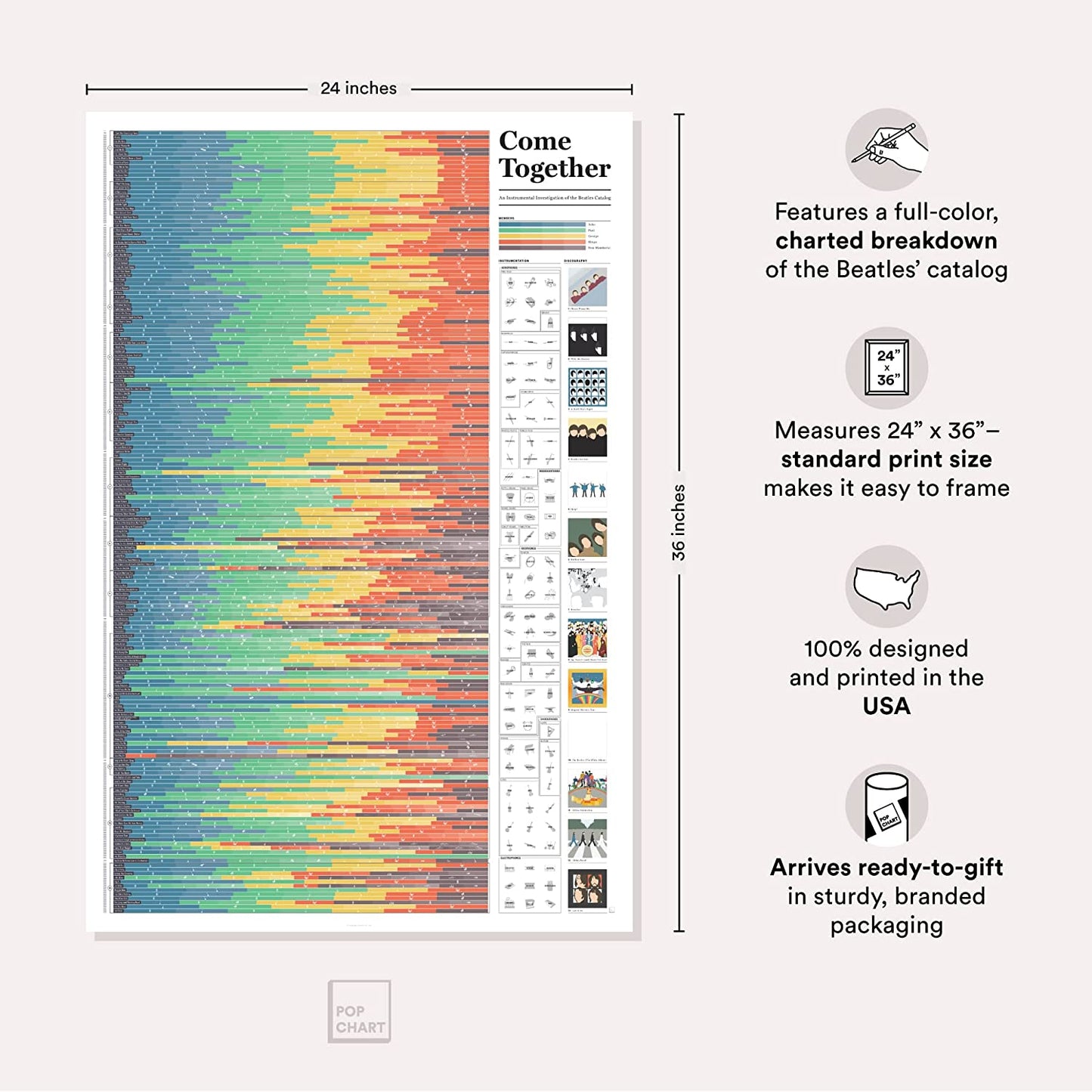 Pop Chart | Come Together: Beatles Infographic | Large 24" X 36" Art Poster | a Complete Explanation of the Instrumentation on Every Beatles Song | Living Room and Bedroom Wall Decor for Beatles Fans | 100% Made in the USA