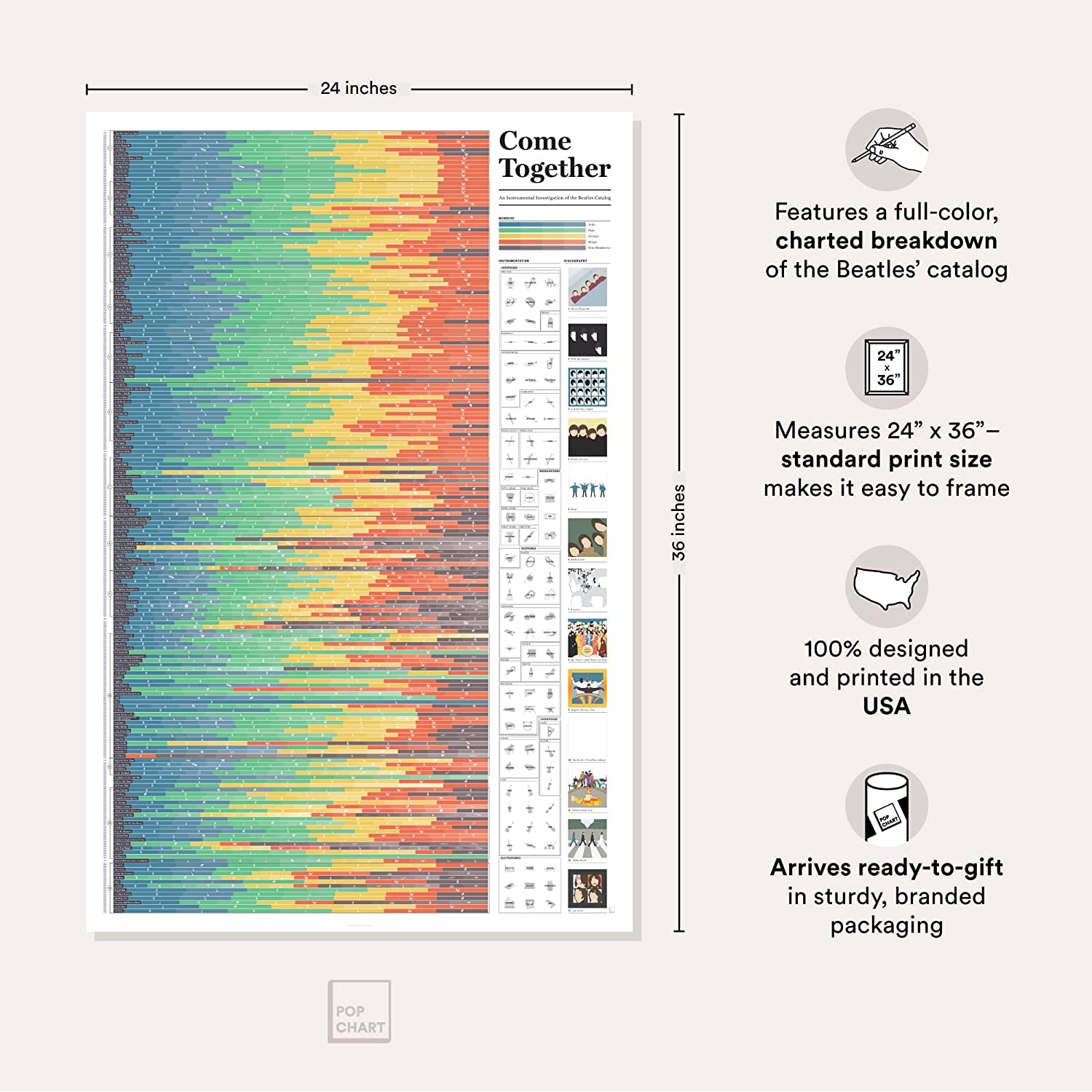 Pop Chart | Come Together: Beatles Infographic | Large 24" X 36" Art Poster | a Complete Explanation of the Instrumentation on Every Beatles Song | Living Room and Bedroom Wall Decor for Beatles Fans | 100% Made in the USA