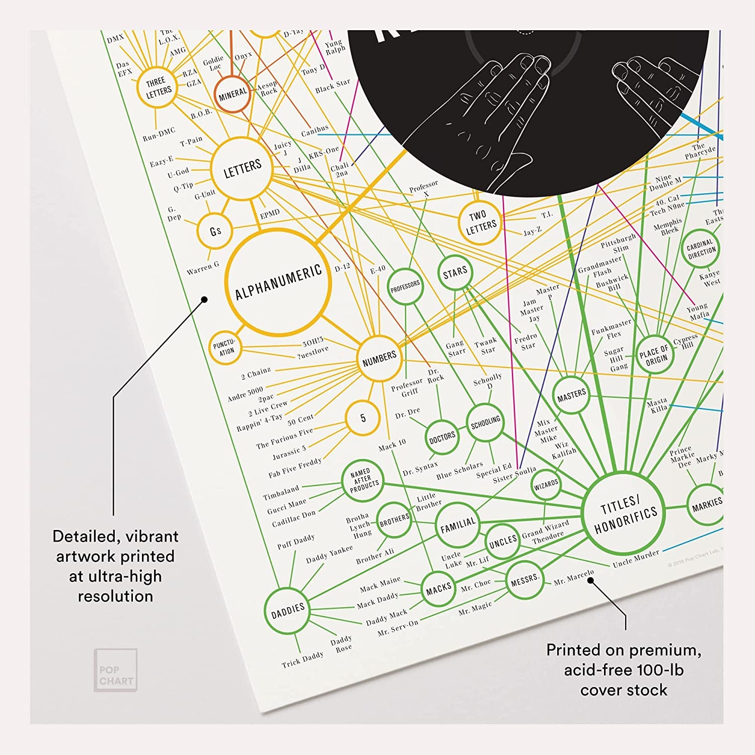 Pop Chart | Grand Taxonomy of Rap Names | 16