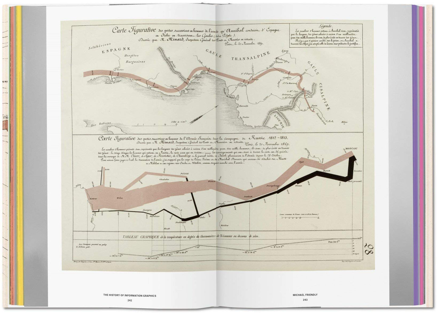 History of Information Graphics