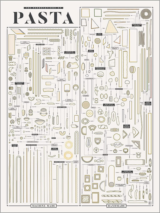 Pop Chart | the Permutations of Pasta | 18" X 24" Art Poster | a Complete Catalog of Every Pasta Shape | Foodie Wall Decor for Kitchen | 100% Made in the USA (18X24)