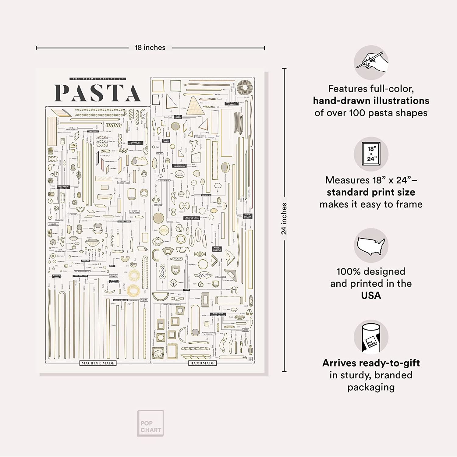 Pop Chart | the Permutations of Pasta | 18" X 24" Art Poster | a Complete Catalog of Every Pasta Shape | Foodie Wall Decor for Kitchen | 100% Made in the USA (18X24)