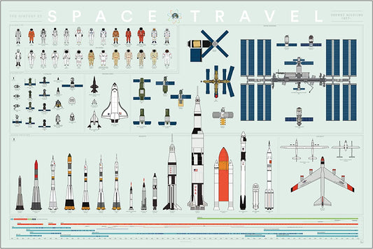 Pop Chart | the History of Space Travel | Large 36" X 24" Art Poster | a Definitive Infographic of Rockets, Astronauts, and Spaceships | Outer Space Wall Decor for NASA, Spacex, and Astronomy Fans