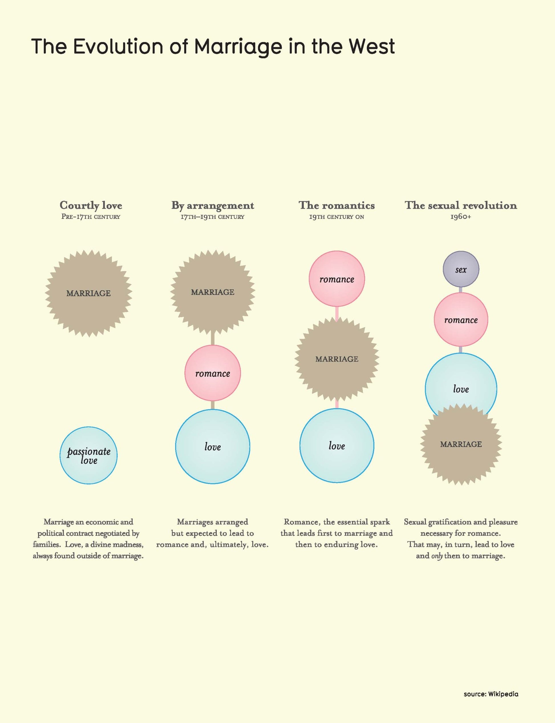 Information Is Beautiful (New Edition)