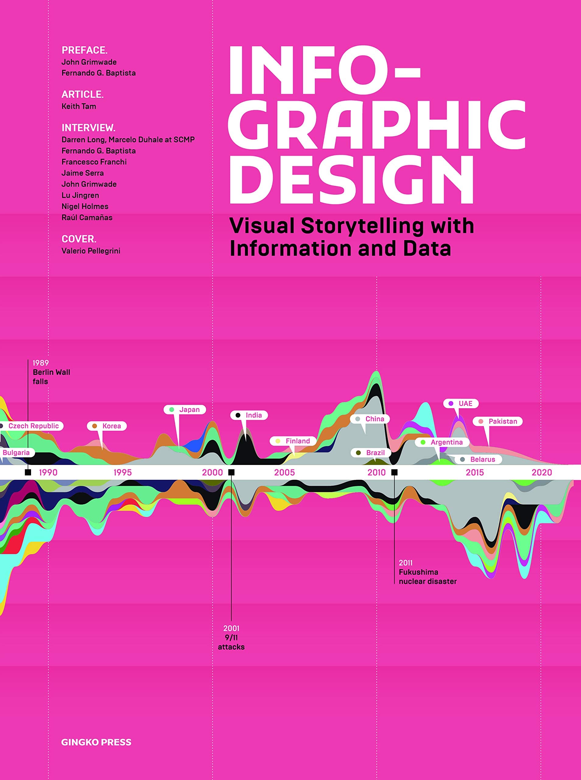 Infographic Design: Visual Storytelling with Information and Data