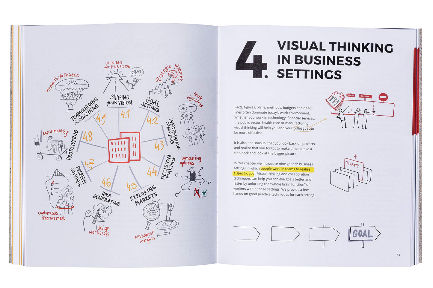 Visual Thinking: Empowering People and Organisations through Visual Collaboration