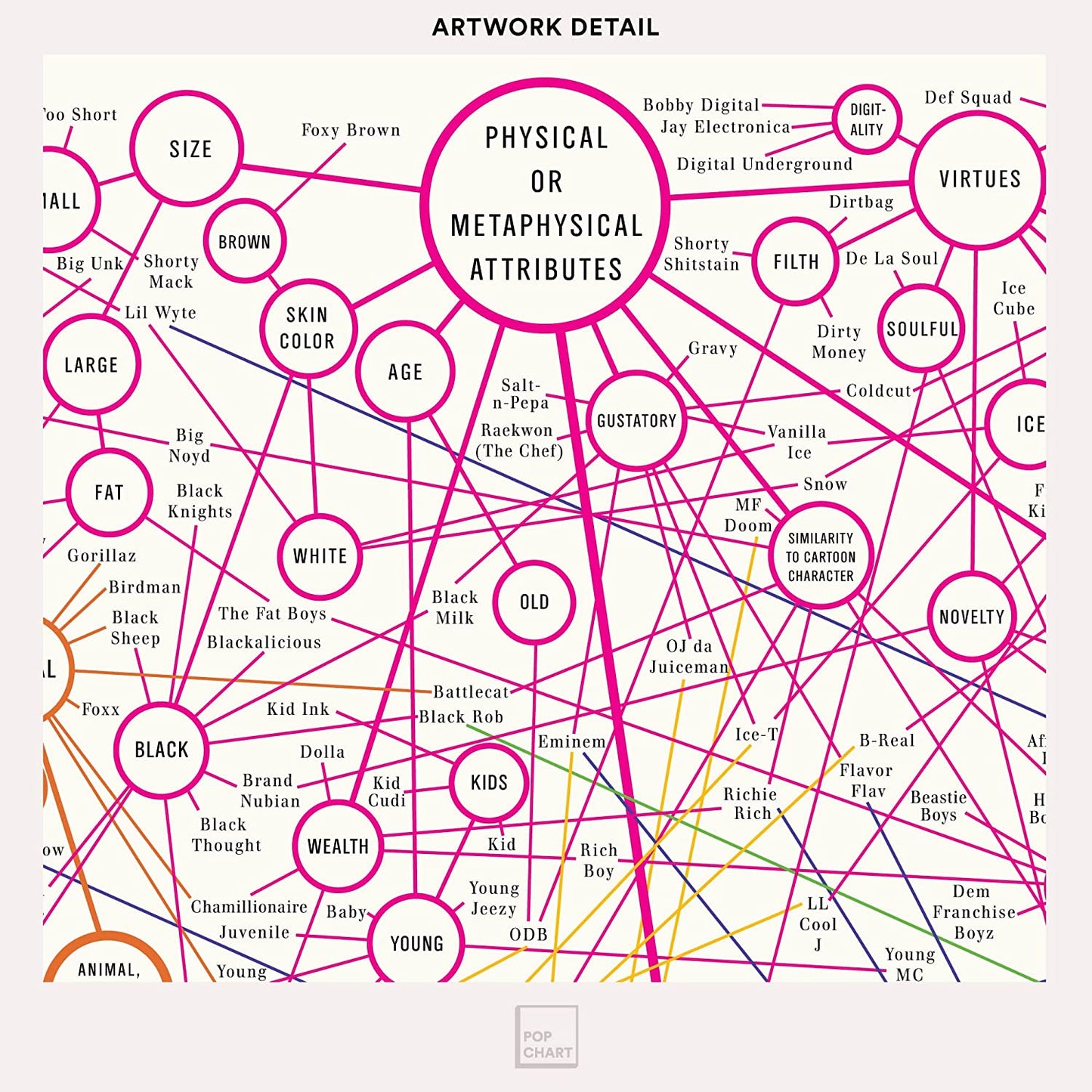 Pop Chart | Grand Taxonomy of Rap Names | 16