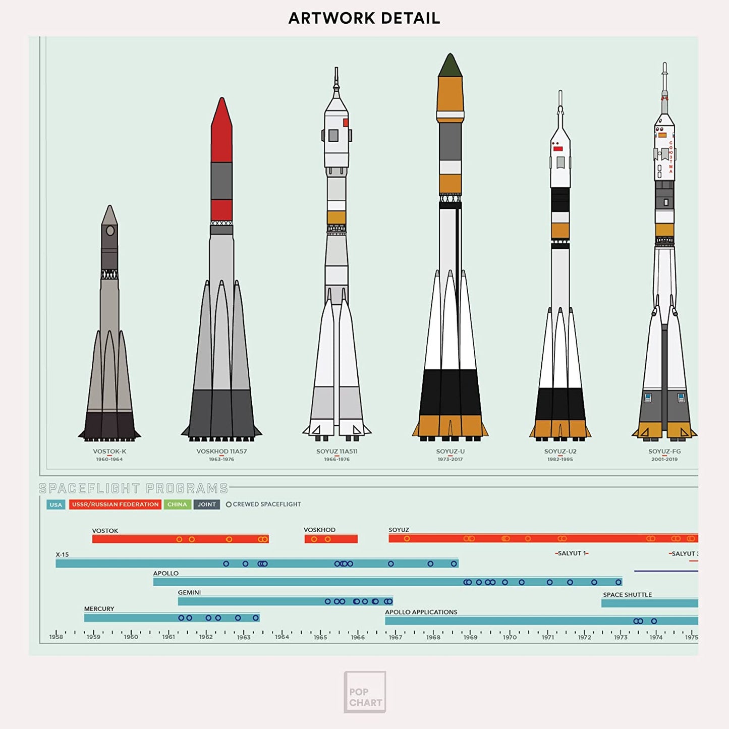 Pop Chart | the History of Space Travel | Large 36" X 24" Art Poster | a Definitive Infographic of Rockets, Astronauts, and Spaceships | Outer Space Wall Decor for NASA, Spacex, and Astronomy Fans