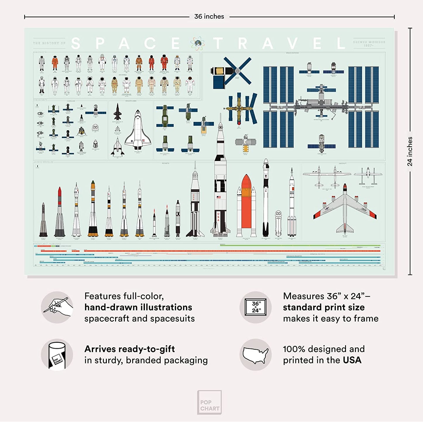 Pop Chart | the History of Space Travel | Large 36" X 24" Art Poster | a Definitive Infographic of Rockets, Astronauts, and Spaceships | Outer Space Wall Decor for NASA, Spacex, and Astronomy Fans