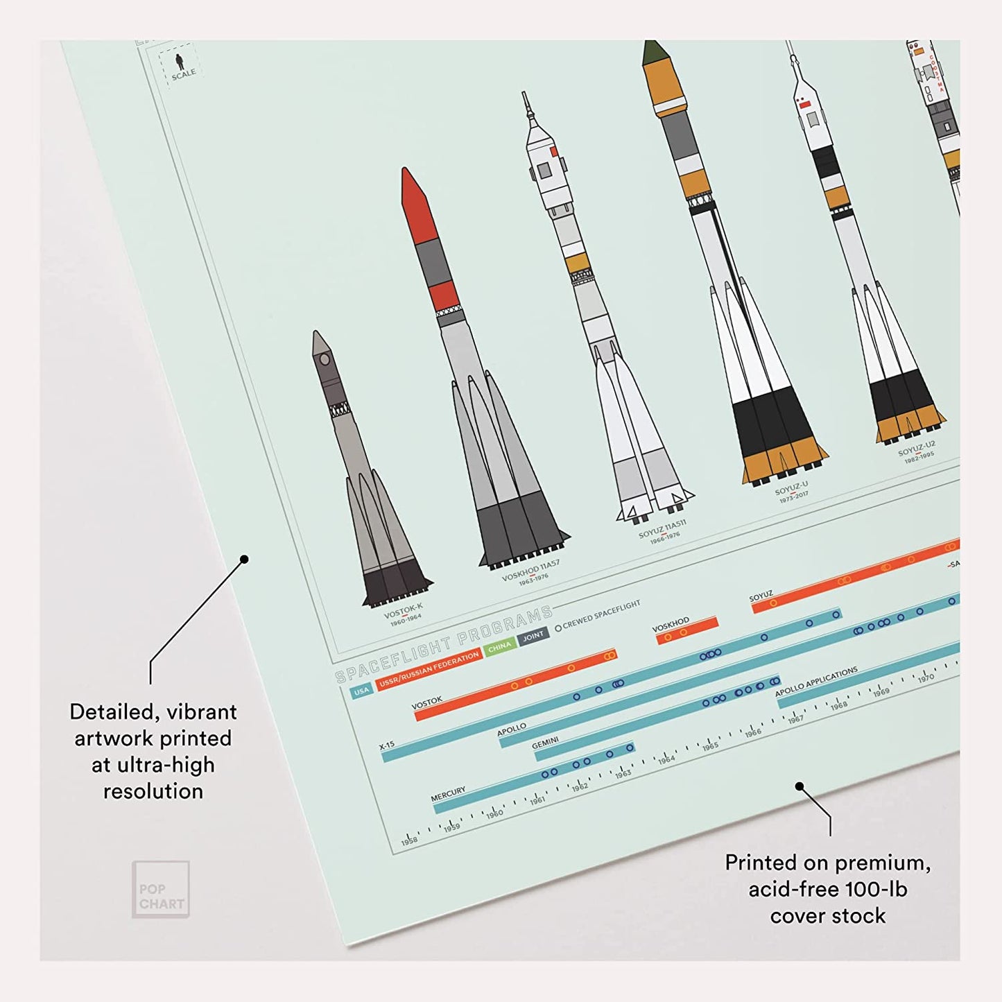 Pop Chart | the History of Space Travel | Large 36" X 24" Art Poster | a Definitive Infographic of Rockets, Astronauts, and Spaceships | Outer Space Wall Decor for NASA, Spacex, and Astronomy Fans