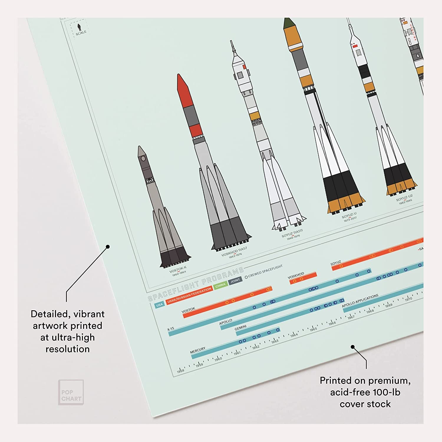 Pop Chart | the History of Space Travel | Large 36" X 24" Art Poster | a Definitive Infographic of Rockets, Astronauts, and Spaceships | Outer Space Wall Decor for NASA, Spacex, and Astronomy Fans