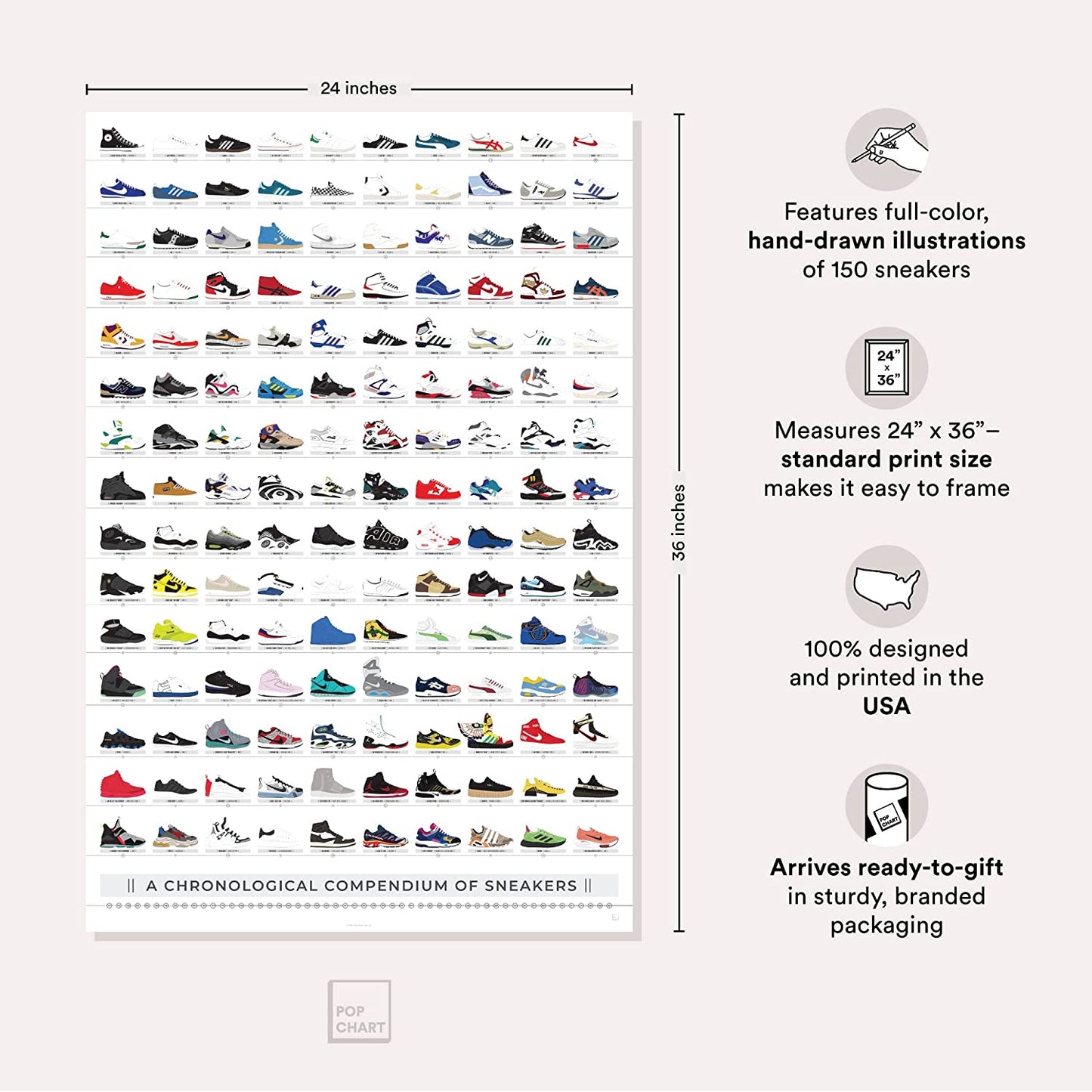 Pop Chart | History of Sneakers Poster | 24" X 36" Large Format Print | a Chronological Compendium of 150 Shoes, Including Nike, Converse, Jordans, Reeboks, Adidas, and More | Perfect Sneakerhead Wall Art for Bedroom | 100% Made in the USA