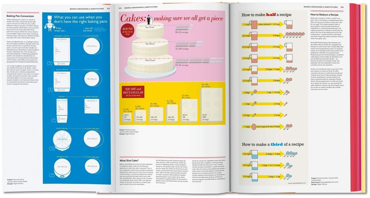 Food & Drink Infographics. a Visual Guide to Culinary Pleasures