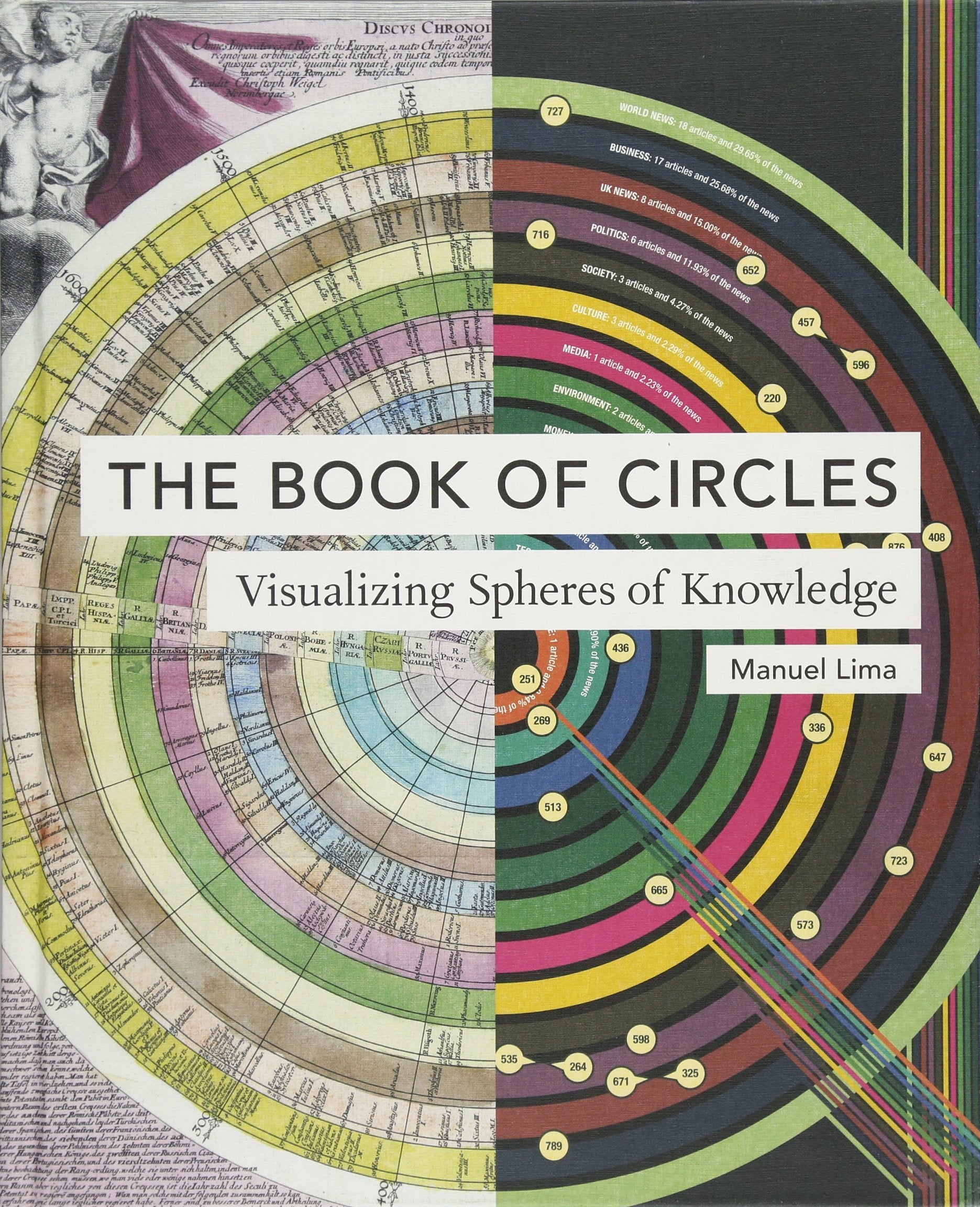 The Book of Circles: Visualizing Spheres of Knowledge: (With over 300 Beautiful Circular Artworks, Infographics and Illustrations from across History)