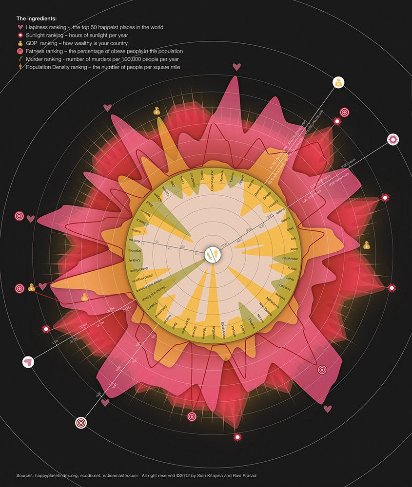 The Book of Circles: Visualizing Spheres of Knowledge: (With over 300 Beautiful Circular Artworks, Infographics and Illustrations from across History)