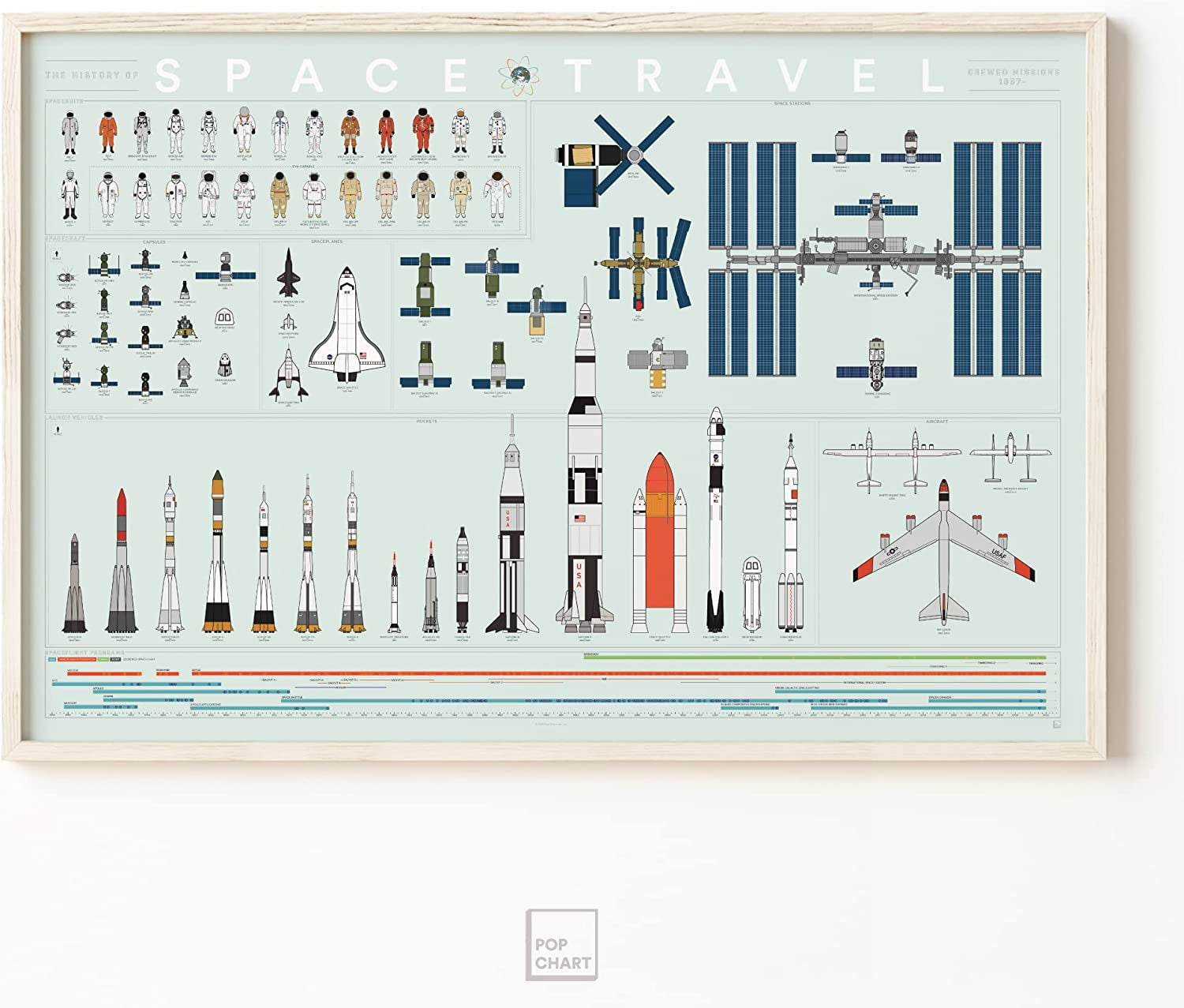 Pop Chart | the History of Space Travel | Large 36" X 24" Art Poster | a Definitive Infographic of Rockets, Astronauts, and Spaceships | Outer Space Wall Decor for NASA, Spacex, and Astronomy Fans