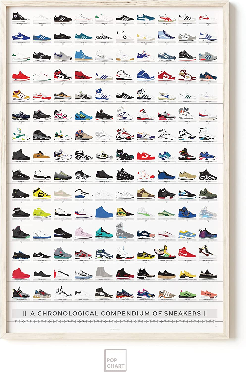 A timeline of design for Adidas and Nike sneakers. Chucks never