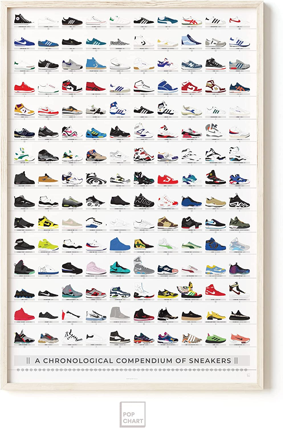 Pop Chart | History of Sneakers Poster | 24" X 36" Large Format Print | a Chronological Compendium of 150 Shoes, Including Nike, Converse, Jordans, Reeboks, Adidas, and More | Perfect Sneakerhead Wall Art for Bedroom | 100% Made in the USA