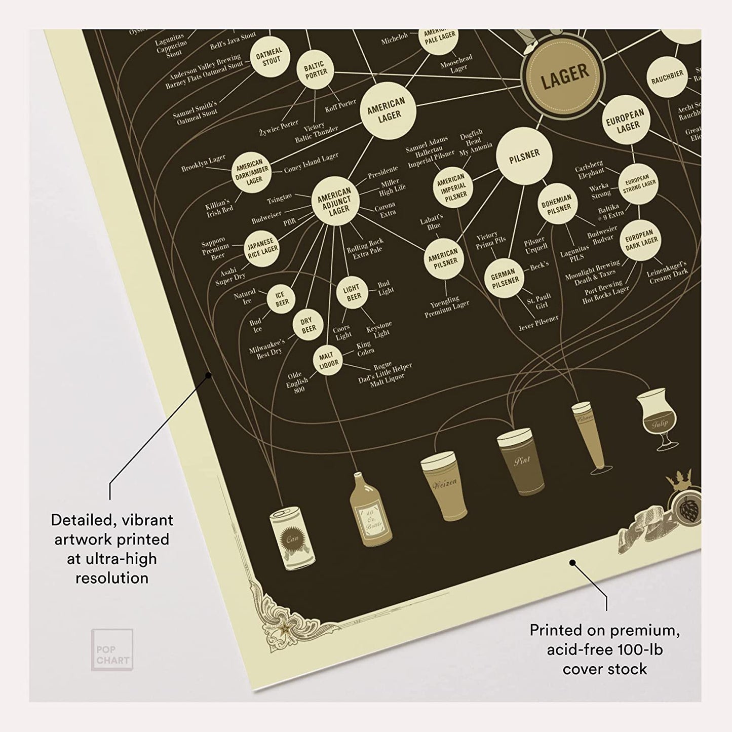 Pop Chart | the Very Many Varieties of Beer | 24" X 36" Large-Format Art Poster | the Original Beer Infographic Wall Decor for Living Room, Bar, Man Cave, and More | 100% Designed and Made in the USA