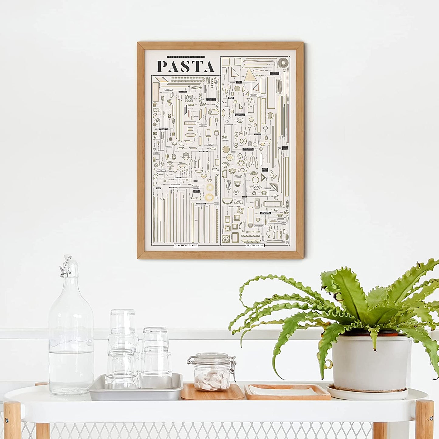 Pop Chart | the Permutations of Pasta | 18" X 24" Art Poster | a Complete Catalog of Every Pasta Shape | Foodie Wall Decor for Kitchen | 100% Made in the USA (18X24)