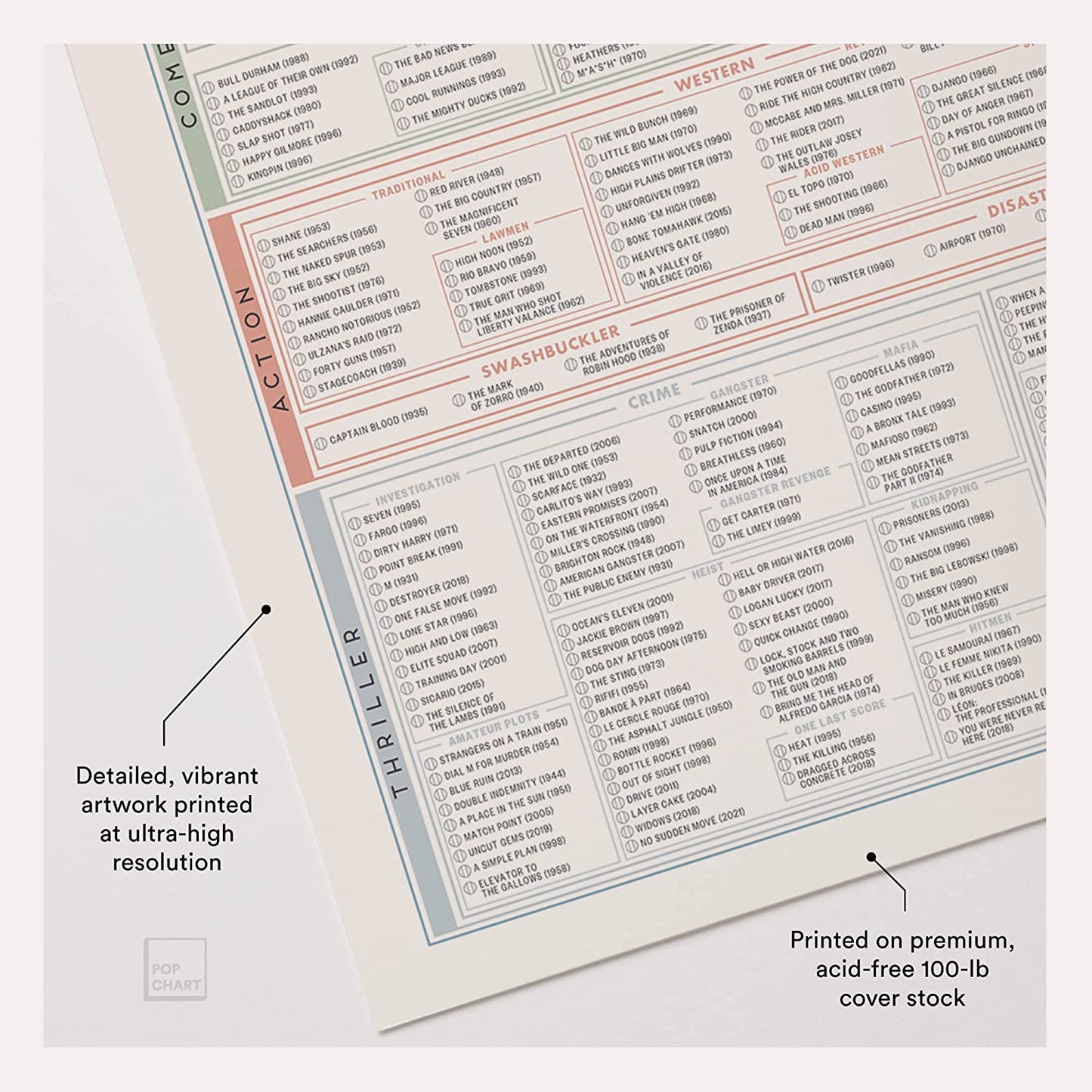 Pop Chart | the Fill-In Filmography Poster | 36" X 24" Large Art Print | Gigantic Bucket List of 1500 Must-See Movies to Watch and Rate | 100% Made in the USA