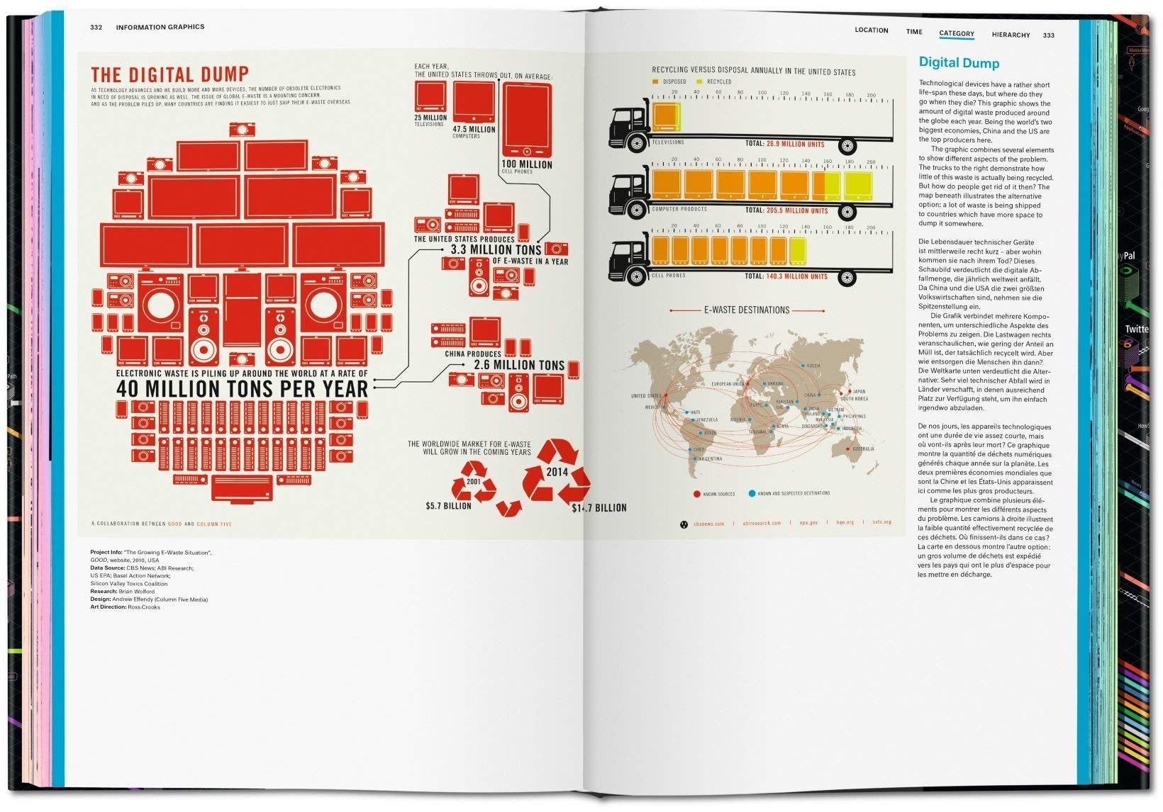 Information Graphics