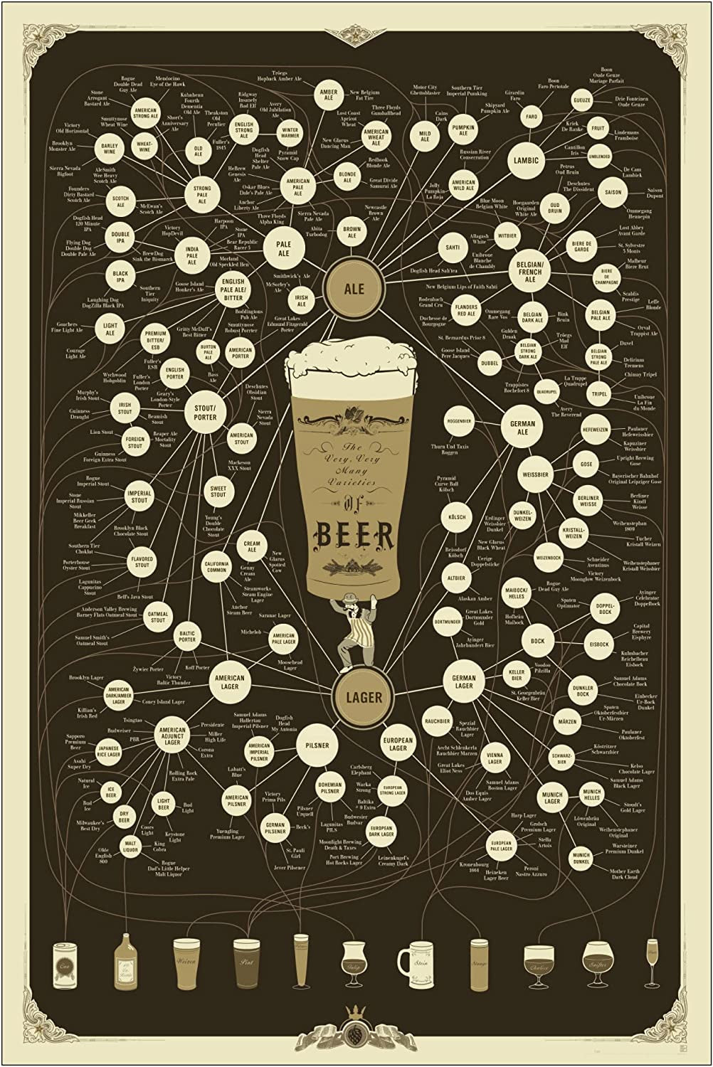 Pop Chart | the Very Many Varieties of Beer | 24" X 36" Large-Format Art Poster | the Original Beer Infographic Wall Decor for Living Room, Bar, Man Cave, and More | 100% Designed and Made in the USA